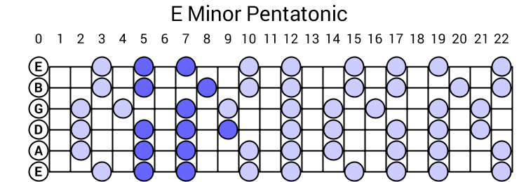 e-minor-pentatonic-scale